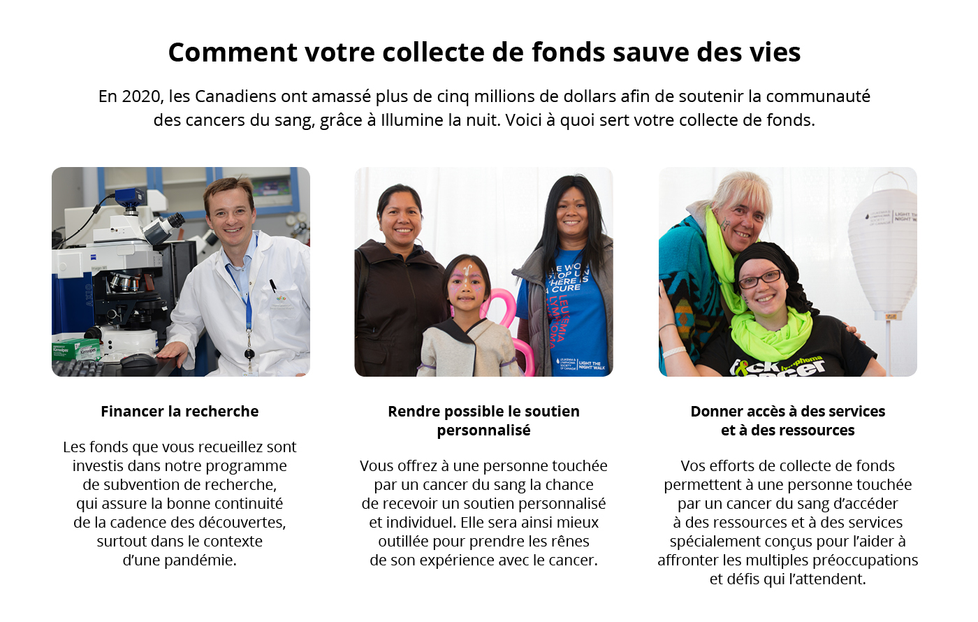 Le pouvoir de votre collecte de fonds