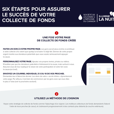 six etrapes pour assurer le succes de votre collecte de fonds