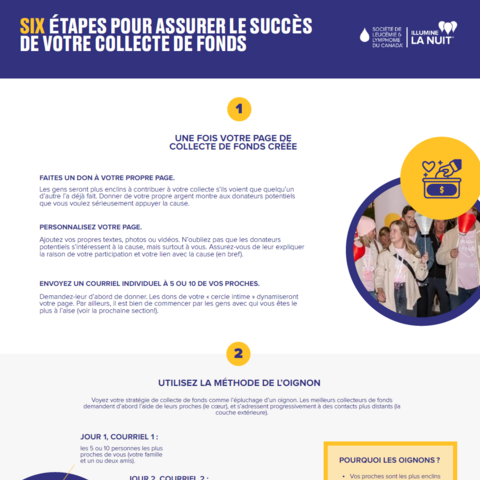 thumbnail---six-etapes-pour-assurer-le-succes-de-votre-collecte-de-fonds-2026