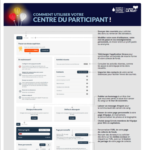 Centre des participants